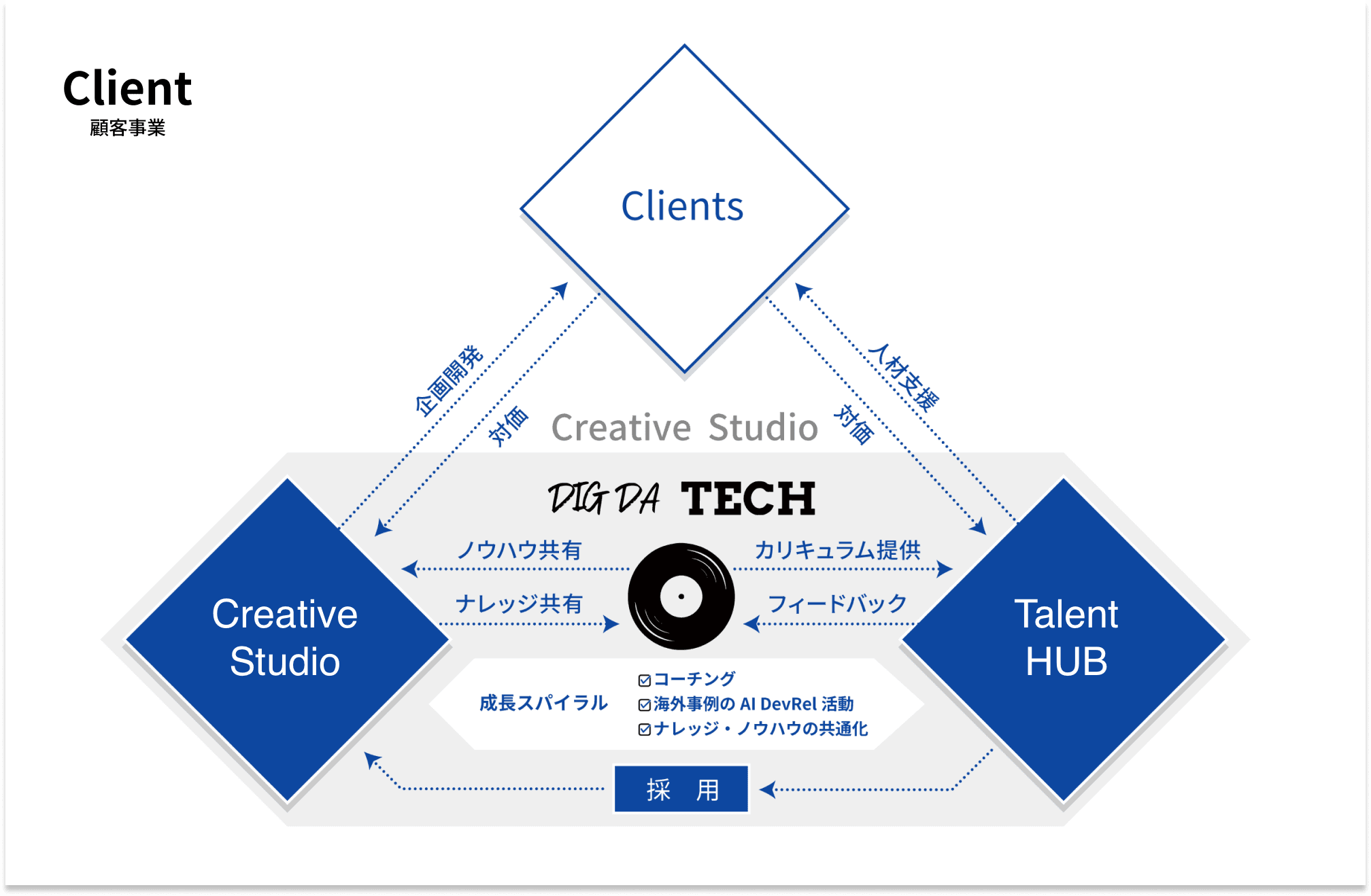 Concept image for the service client